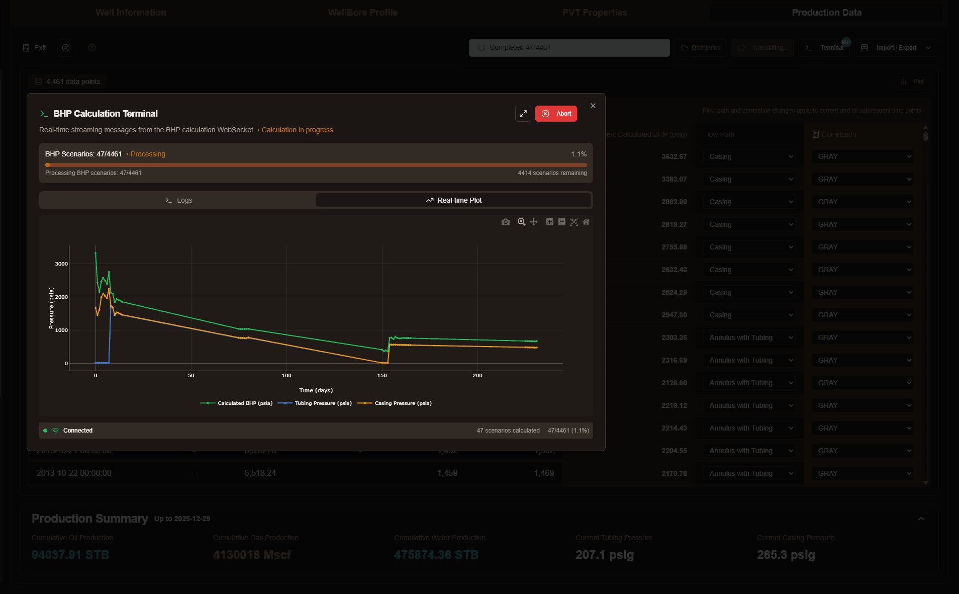 BHP calculation terminal showing 47 of 4461 scenarios processed, real-time pressure chart with calculated BHP, tubing pressure, and casing pressure curves